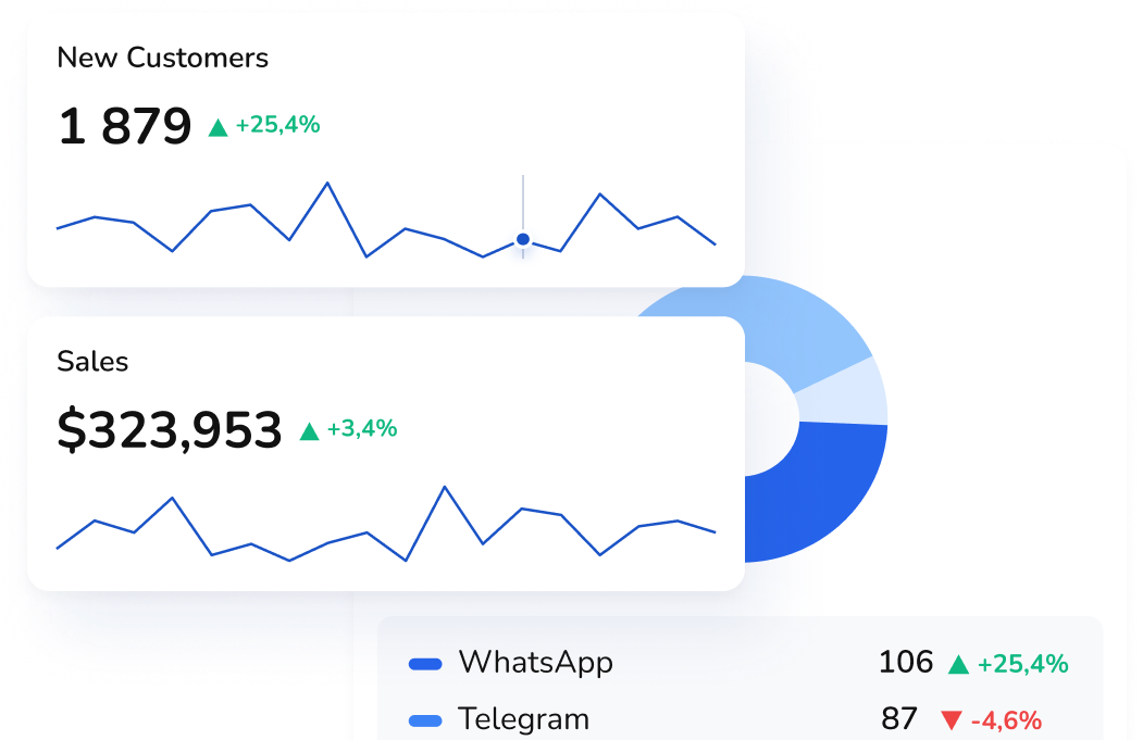 CRM mailings
