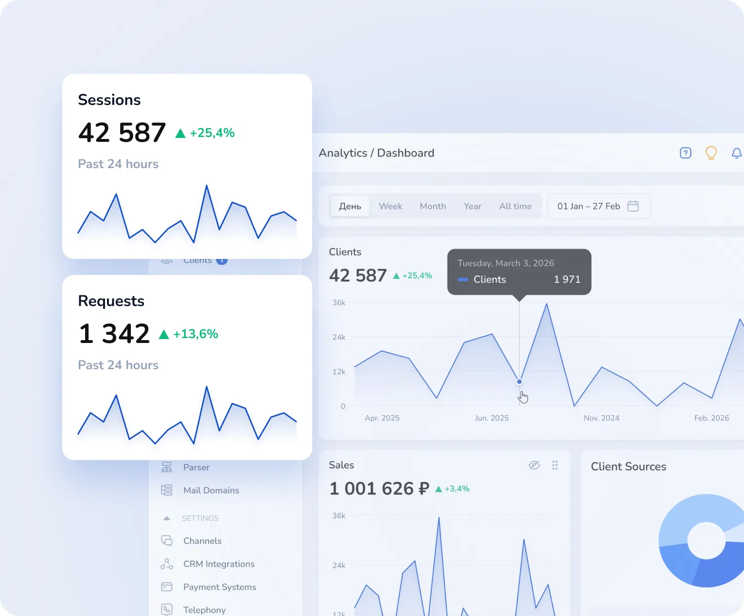 Sales analytics for websites